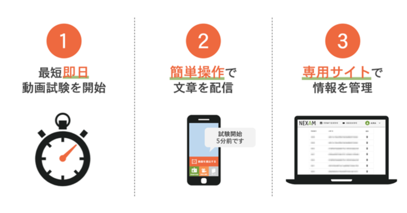 LINE アプリで簡単に実施できるオンライン試験配信サービスの要件定義・設計・デザイン・開発を担当の画像