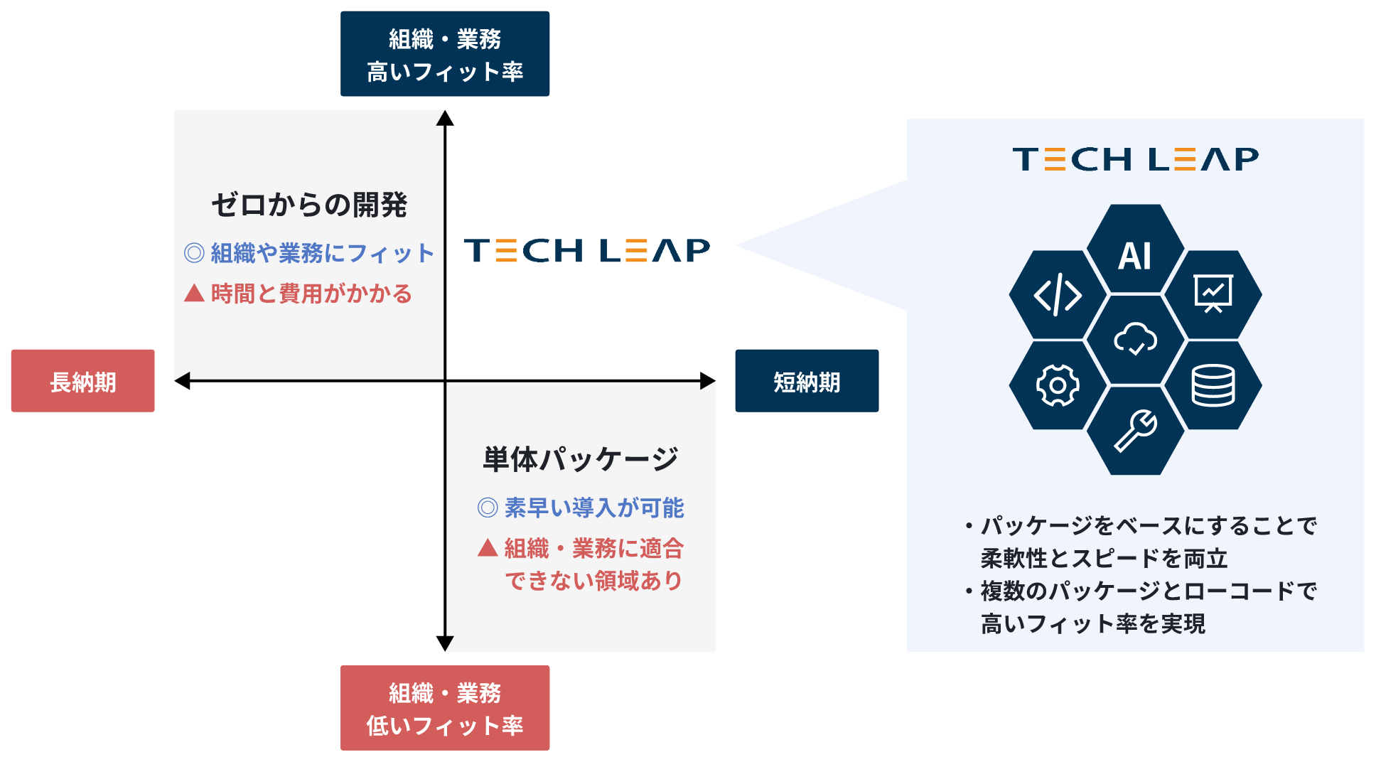 他社との違い