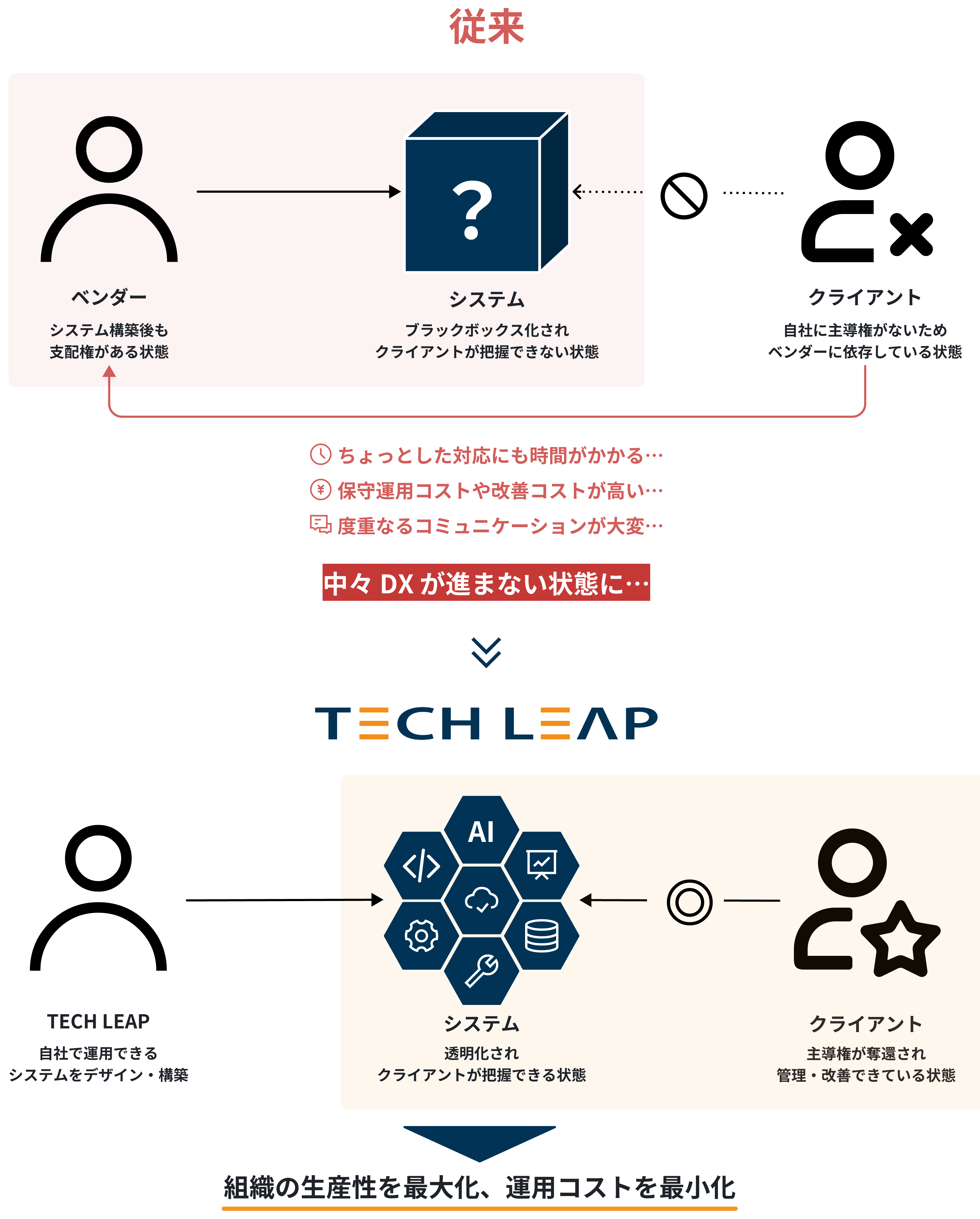 他社との違い